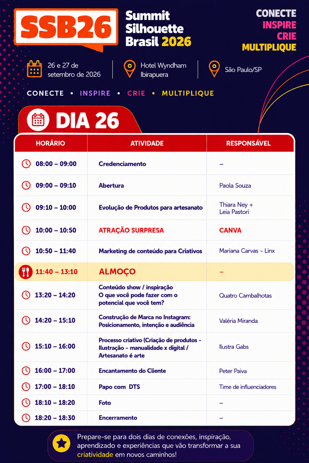 Summit Silhouette Brasil – Agenda 2026