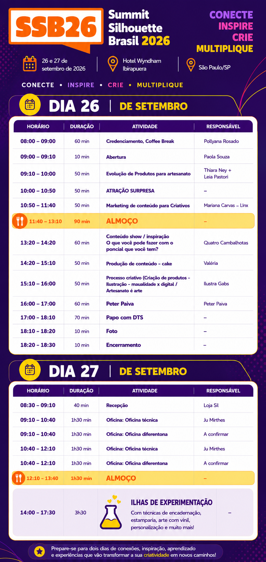 Summit Silhouette Brasil – Agenda 2026